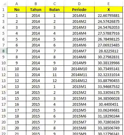 Data di Excel untuk ARIMA dengan SPSS