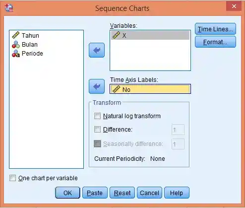 Uji Stasioneritas SPSS Pada Data Level