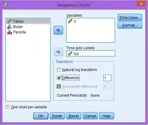 Uji Stasioneritas SPSS Pada First Difference